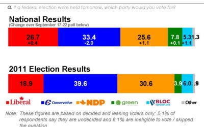 Election Results